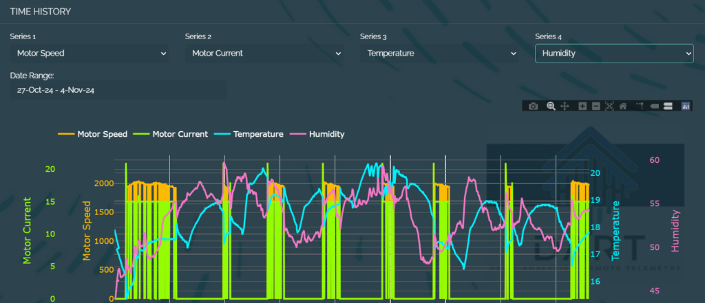 Remote Monitoring for ABB Variable Speed Drives