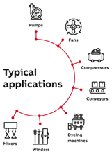 Variable Speed drive training this graphic shows typical applications